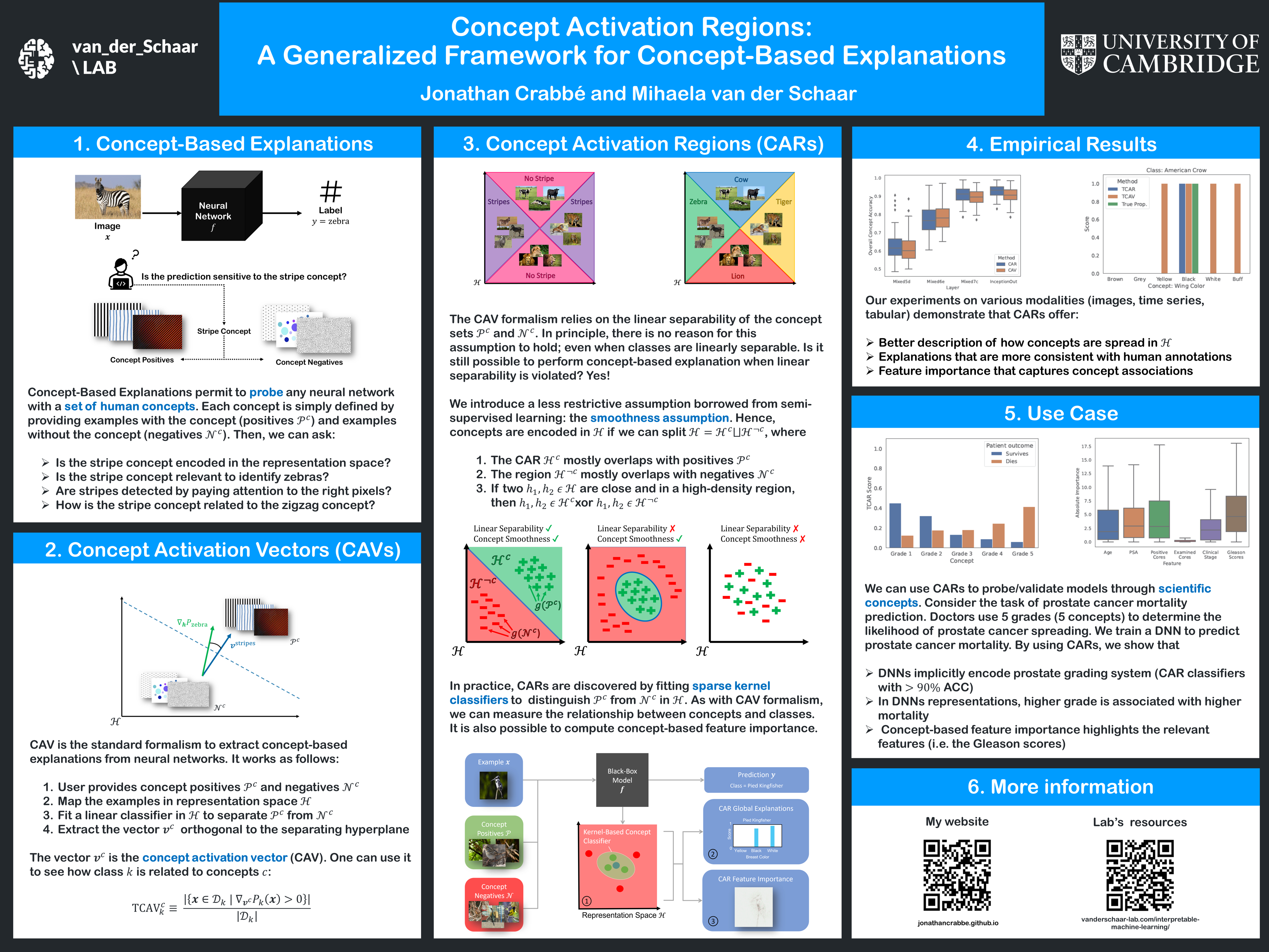 Are AlphaZero-like Agents Robust to Adversarial Perturbations? Poster