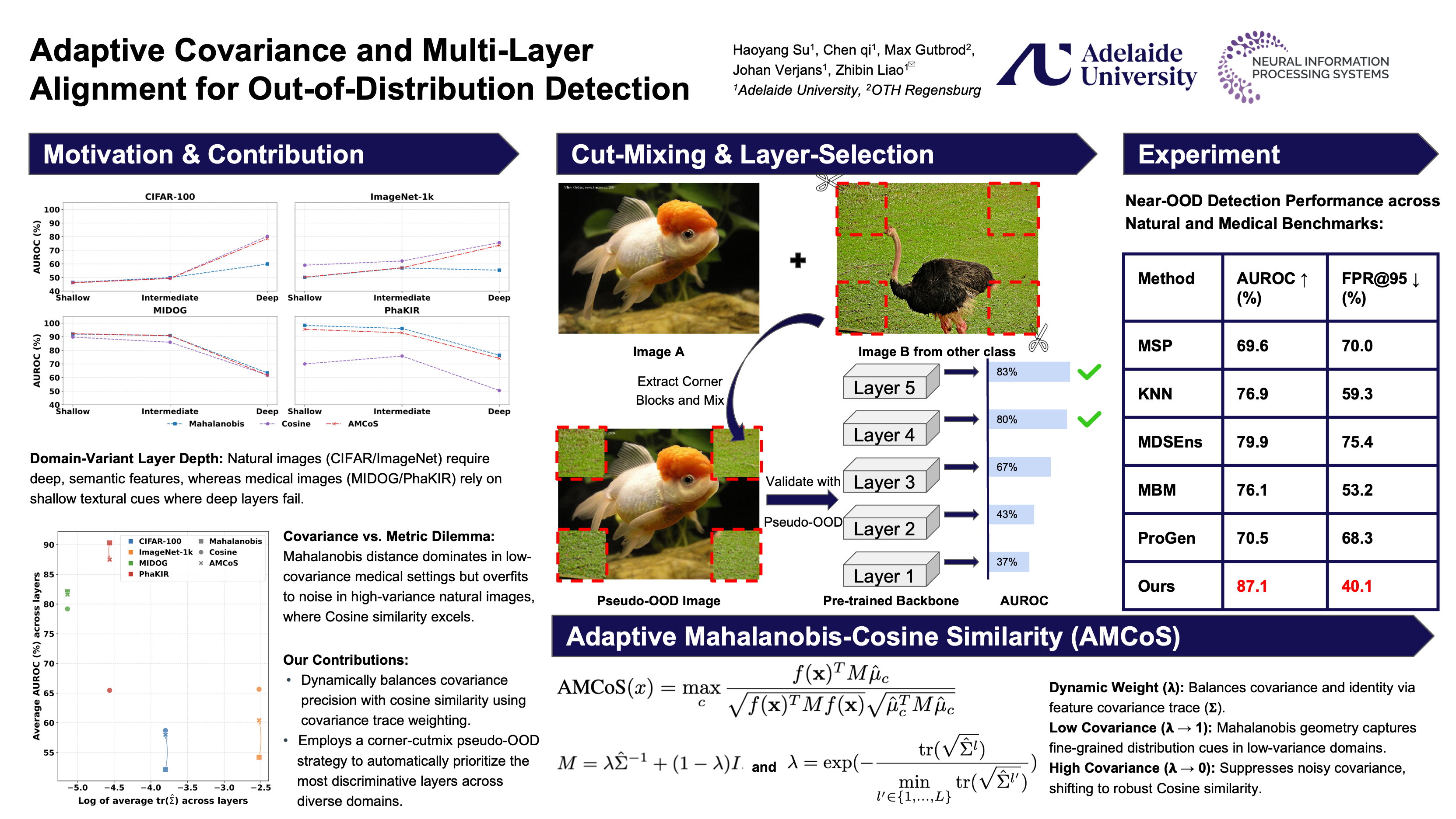 Track: Sydney Poster Session 2