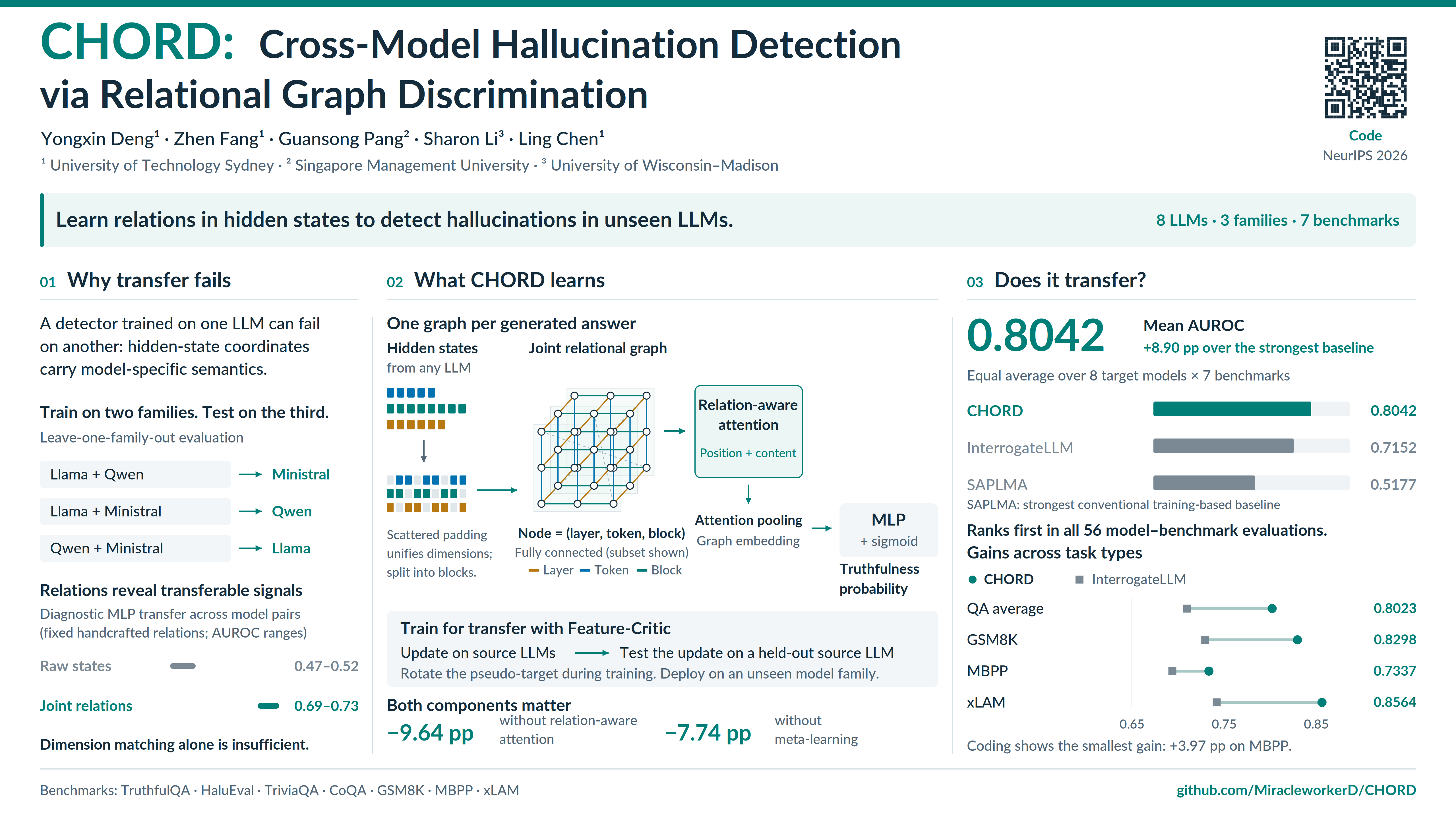 Distributed Target Tracking Track: Sydney Poster Session 3